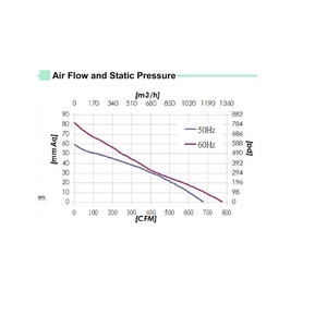 <span class=keywords><strong>Ventilateur</strong></span> centrifuge industriel Daring 250 mm Daring Blower Fan C25099-V2HBLP AC230V 0.64/0.83A 4UF 450V pour <span class=keywords><strong>d</strong></span>éshumidificateur AC - Product Image 4