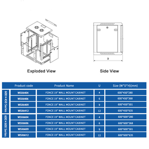 ตู้แร็คเซิร์ฟเวอร์ติดผนังขนาดเล็ก 19 นิ้ว มาตรฐาน WSX 19'' SPCC 4U/6U/9U/12U - Product Image 5