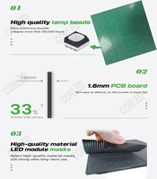 Módulo de Pantalla LED Esférica P2.97P1.9P2.6P3.91 IP65, Paneles de Video Flexibles, Pantalla LED Modular y Paneles LED Flexibles