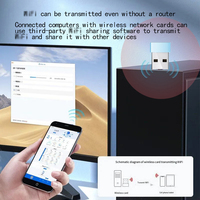 Adaptor Driver gratis kartu nirkabel USB Desktop PC Laptop penerima sinyal jaringan WIFI pemancar Mini grosir 300M gaya MIni