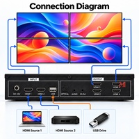 4K60 HDMI Video-Wall-Controller 2x2 USB-Medienwiedergabe Audio-Ausgang Display-Controller für Digitale Beschilderung