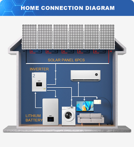 Onduleur solaire MPPT monophasé 2,2 kW pour réseau domestique, onduleur de chaîne DC-AC 230 VCA, onde sinusoïdale pure, rendement 98 % - Product Image 5