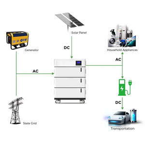 Système de Stockage d'Énergie Domestique 48V 51.2V Batterie Lithium Onduleur Hors Réseau 15KWH Empilable 200AH 300AH Protection BMS - Product Image 6