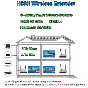 OEM ODM H.265 hdmi émetteur et récepteur sans fil 4K tx rx 721ft 220m hdmi extension sans fil 220m pour projecteur HDTV réunion