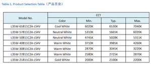 3535 Perles de lampe en céramique blanc chaud 3w Puissantes puces LED haute luminosité SMD Verticale Haute CRI Dimmable Lampe torche - Product Image 3