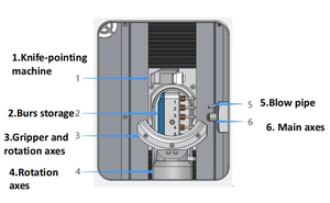 Équipement de laboratoire dentaire et machine de fraisage dentaire 5 axes, machine de fraisage dentaire Cad Cam, prix - Product Image 5