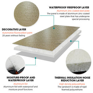 Panneaux sandwich en mousse PU écologiques personnalisables |   <span class=keywords><strong>Isolation</strong></span> R5.0 pour les projets de construction d'entrepôts et de chambres - Product Image 3