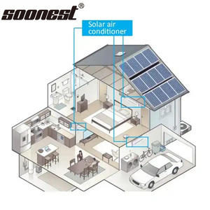 Aire Acondicionado Solar de 120V/230V para Invernadero, 12000 BTU, Aire Acondicionado de Techo con Calefacción Solar de 1HP - Product Image 3