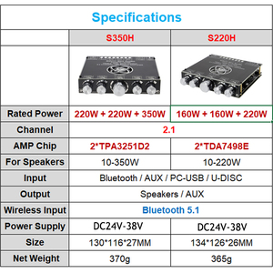 <span class=keywords><strong>TPA3251</strong></span> สำหรับบอร์ดแอมพลิฟายเออร์บลูทูธ โมดูล 220W*2+350W ซับวูฟเฟอร์ มากกว่า 7498E - Product Image 3