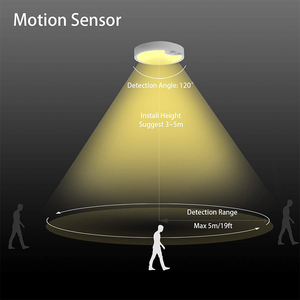 New Arrival Battery Operated trong nhà/ngoài trời LED <span class=keywords><strong>Motion</strong></span> Sensor trần ánh sáng - Product Image 5
