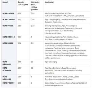 Matière première en plastique du polyéthylène haute densité (HDPE) BM1054 B5429 pour le polyéthylène chimique d'articles de moulage par soufflage - Product Image 6
