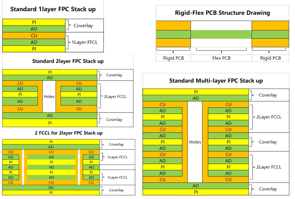 Original OEM Custom Flexible PCB LCD Display FPC