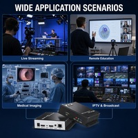 Encodeur vidéo 4K30 1080P 60fps HDMI H.265 Enregistrement Streaming IPTV Encodeur SRT RTMP pour diffusion en direct URayTech
