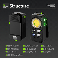 Nouvelle lampe frontale LED transfrontalière à détecteur de mouvement pour le camping, étanche IP44, rechargeable, batterie intégrée, fixation magnétique intelligente