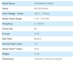 ไดรฟ์ AC รุ่น Original Delta 0.75kW VFD VFD4A8MS21AFSAA MS300 ซีรีส์ 1 เฟส 230V พร้อมฟิลเตอร์ EMC และรับประกัน 2 ปี - Product Image 2