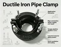 Shengri Foundry Supply OEM : Colliers de serrage en fonte, boulons de fixation, raccords en fonte ductile et fonte grise pour accouplements de systèmes d'irrigation