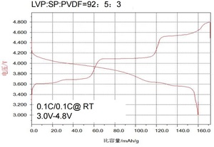 Hoogspanning Li Po Cell Li-Ion Batterij Kathode Materiaal Lithium Vanadium Fosfaat Li3V2(PO4)3 Lvp Poeder - Product Image 3