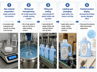 Lessive liquide, poudre et capsules de lessive OEM Graphite Bleu Glacé Carré, produits de lessive parfumés