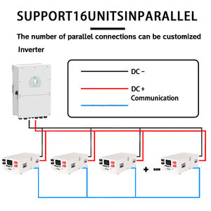 EU AWT 15KW 16KW 8000 Cycli 51.2V 280AH 314Ah LiFePO4 Batterij voor Zonnesysteem Thuisgebruik met BMS Bescherming, gecertificeerd door MSDS Solar - Product Image 6