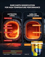 Revêtement thermique anti-radiation haute performance modifié aux terres rares pour l'isolation des revêtements de fours industriels