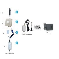 Enregistreur de données multipoint Thingsend RS485 LoRa Modbus Gateway avec antenne à ventouse 480 MHz pour capteurs sans fil industriels