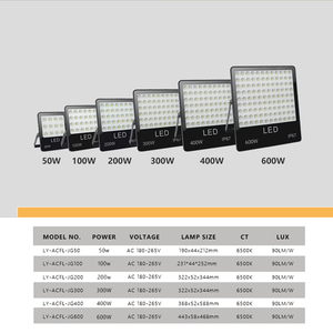 2025 nouveau modèle AC projecteur extérieur 50W 100W 200W 300W 400W 600W projecteur de boîtier en aluminium moulé sous pression - Product Image 3