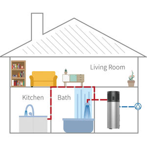 NEWNTIDE Hot Spring Series R290 Smart Air Source Pompe à chaleur 300L Haute efficacité COP4.5 <span class=keywords><strong>Chauffe</strong></span>-<span class=keywords><strong>eau</strong></span> électrique à faible bruit pour - Product Image 6
