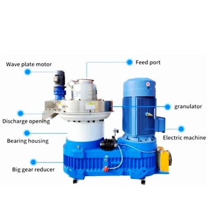Ligne de production de granulés de bois avec moteur et engrenages, haute capacité 1000-1500 kg/h, moulin à briquettes de biomasse - Product Image 5