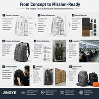 Fournisseur de sacs à dos tactiques sur mesure, fermeture éclair en nylon durable, système MOLLE, grande capacité, pour le camping, la brousse et la survie