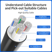 Cable de Alimentación de Aluminio Sin Armadura con Aislamiento XLPE y Revestimiento de PVC de Bajo Voltaje 0.6/1kv, Estándar Yjlv IEC 60502-1