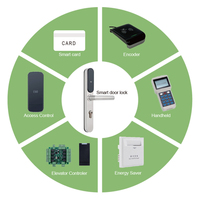 Serrure de porte intelligente pour hôtel, hôtels de luxe et auberges, avec carte RFID de sécurité personnalisée, déverrouillage parfait
