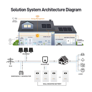 Batterie au lithium Lifepo4 Dawnice 51,2 V 300 Ah 15 kWh 10 kWh, batterie murale pour stockage d'énergie domestique, pour système solaire - Product Image 5