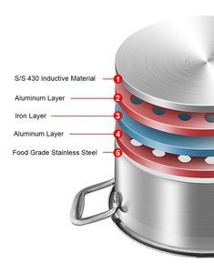 Vajilla de Alta Calidad para Cocina, Juego de Ollas y Sartenes de Acero Inoxidable para 12 Personas, Revestimiento Antiadherente, Apto para Inducción - Product Image 3
