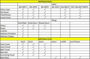 Nhà Máy Sản Xuất Đồ Dùng Khách Sạn Sang Trọng 100% Cotton Ai Cập 600 Chủ Đề Đếm <span class=keywords><strong>Sheets</strong></span> Bedding 5 Sao Khách Sạn <span class=keywords><strong>Bed</strong></span> Set <span class=keywords><strong>Bed</strong></span> Linen - Product Image 6