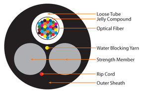 屋外光ケーブルシングルモード1-12コア空中光ファイバーケーブル外径7.0mm Adss光ファイバーケーブル屋外 - Product Image 5