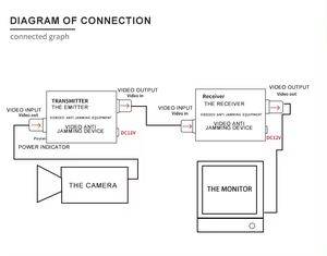 Filtro video industrial EOC 0.05dB do sinal da expansão do monitor HD de AHD CVI TVI 1080P estabilizador antibloqueio do sinal coaxial - Product Image 5