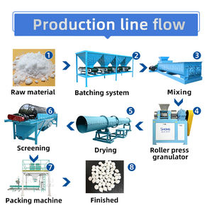 Ligne <span class=keywords><strong>de</strong></span> production <span class=keywords><strong>de</strong></span> granulateur à double rouleau pour engrais composté, <span class=keywords><strong>nitrate</strong></span> <span class=keywords><strong>de</strong></span> calcium et engrais ammoniacal - Product Image 2