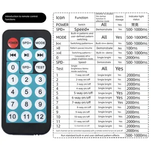 LED-monochroomcontroller, USB programmeerbaar, DC 5-24V, 4 kanalen, 3A per kanaal, stroboscoop-effect, DIY-vliegermodel - Product Image 5