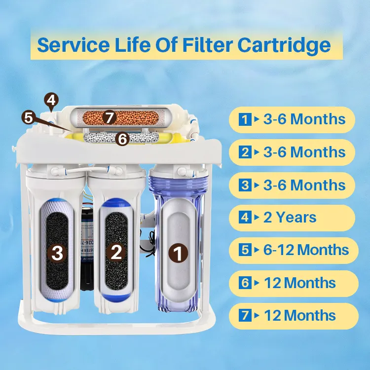 Stellen Sie das 7-stufige TDS-Mineral wasser 75 100 GPD-Durchfluss rate RO-Wasserfilter system mit Wassertank und Wasserhahn ein