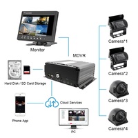 Enregistreur vidéo intelligent 4G GPS 2026 AI MDVR pour la gestion de flotte avec DMS, ADAS, BSD (détection d'angle mort) pour camions, bus, chariots élévateurs, conforme GSR