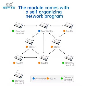 Ebyte 2,4 (C) 3,0 GHz UART 12dBm Fácil de usar ZigBee a módulo inalámbrico serie Malla Red ad hoc Reenvío automático - Product Image 4