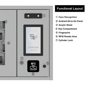 मिनी मॉडल स्मार्ट कुंजी कैबिनेट सुरक्षित कुंजी कैबिनेट इलेक्ट्रॉनिक प्रबंधन प्रणाली कुंजी सुरक्षित बॉक्स स्मार्ट फिंगरप्रिंट फेस कुंजी कैबिनेट - Product Image 2