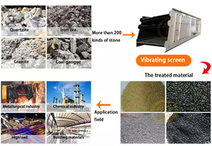 Máy mới <span class=keywords><strong>2025</strong></span> tần số cao tuyến tính rung màn hình cát sàng cho khai thác mỏ vàng - Product Image 2