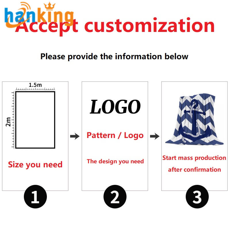 ยอมรับการปรับแต่ง