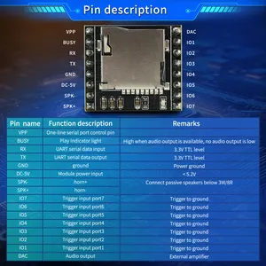 JQ8900-TF Downloadbare Mp3-spraakmodule Met Tf-Kaart Tot 32G Seriële Poortcontrole/Ttl 7-Trigger Io-Poort