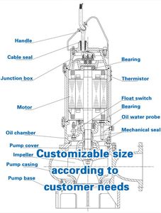 Single Suction Vertical Sludge <b>Submersible</b> Slurry <b>Pump</b> for Mining Excavator Dredge Sewage Applications - Product Image 4