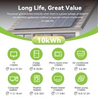 Panneau solaire monocristallin GRT pour usage domestique avec contrôleurs MPPT et PWM, capacité de charge 8 kW, montage au sol