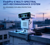 Système de perception optoélectronique multimode, dispositif de localisation par balayage multispectre synchrone, sécurité sur le terrain, télécommande