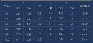 Trung Quốc Nhà cung cấp hình lục giác ổ cắm Bộ vít với ổ cắm điểm Oxit Đen độ dài khác nhau kích cỡ - Product Image 3