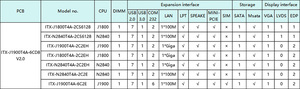 Liquidación de Stock del Fabricante: Placa Base con CPU N2840 Celeron Industrial Integrada X86 Mini-ITX POS - Product Image 3